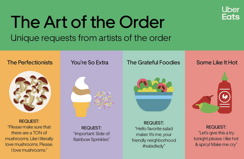 Uber Eats Cravings Report is in and This is What People Are Loving 