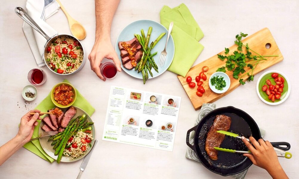 Hellofresh pricing deals