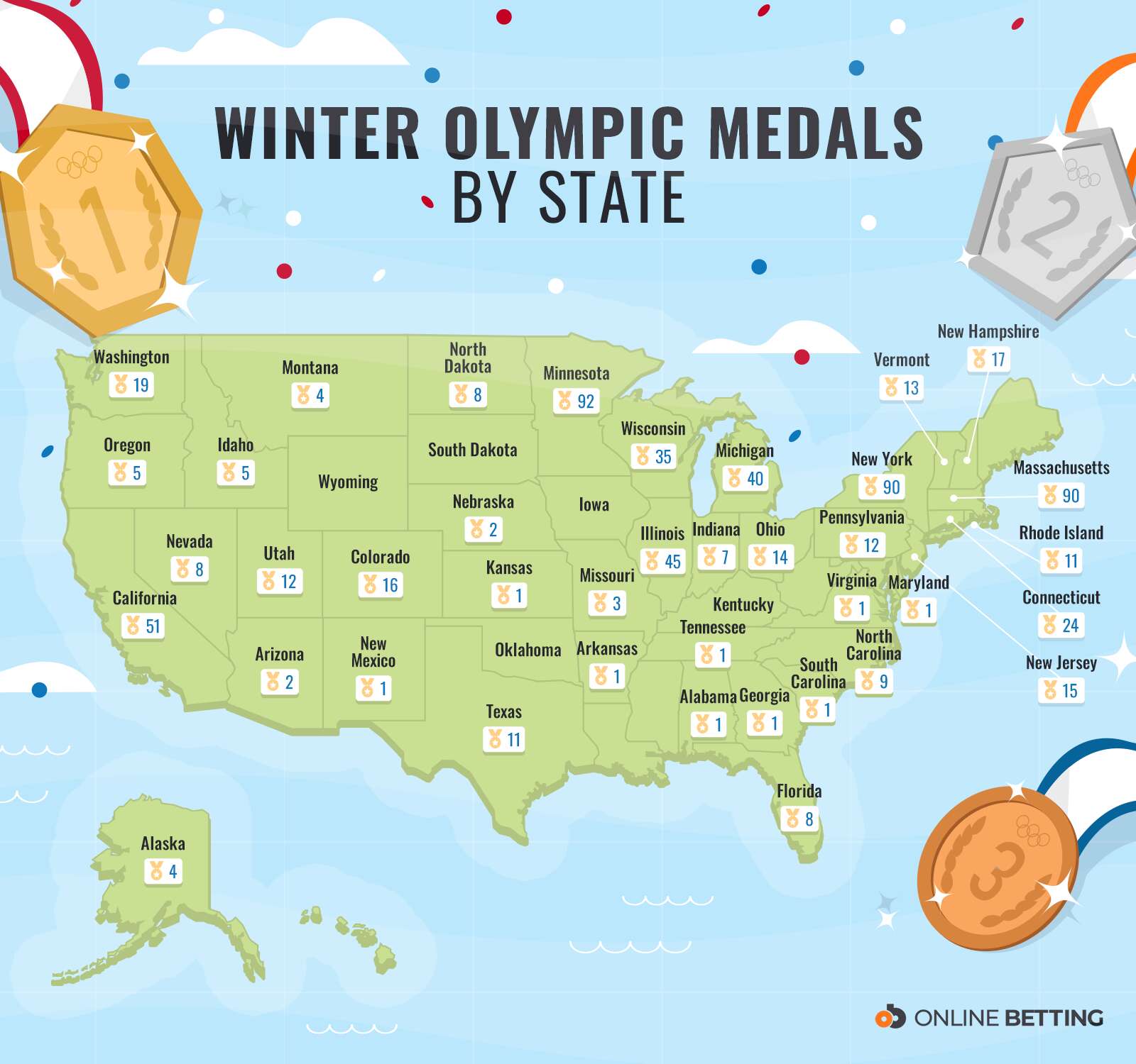 Olympic Medal Count Between US States Thrillist