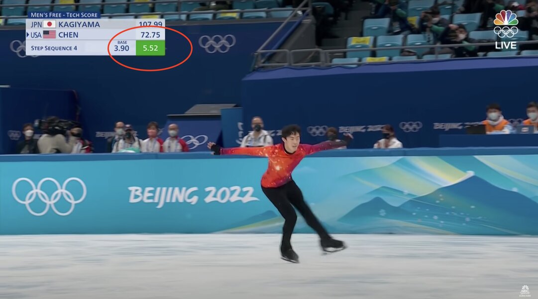 Olympic Figure Skating Scoring What the Tiny Colored Boxes Represent