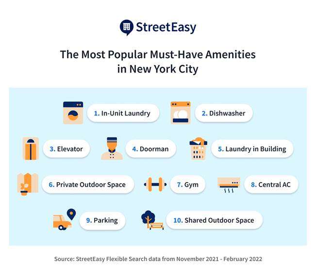 Top 10 NYC Apartment Amenities chart