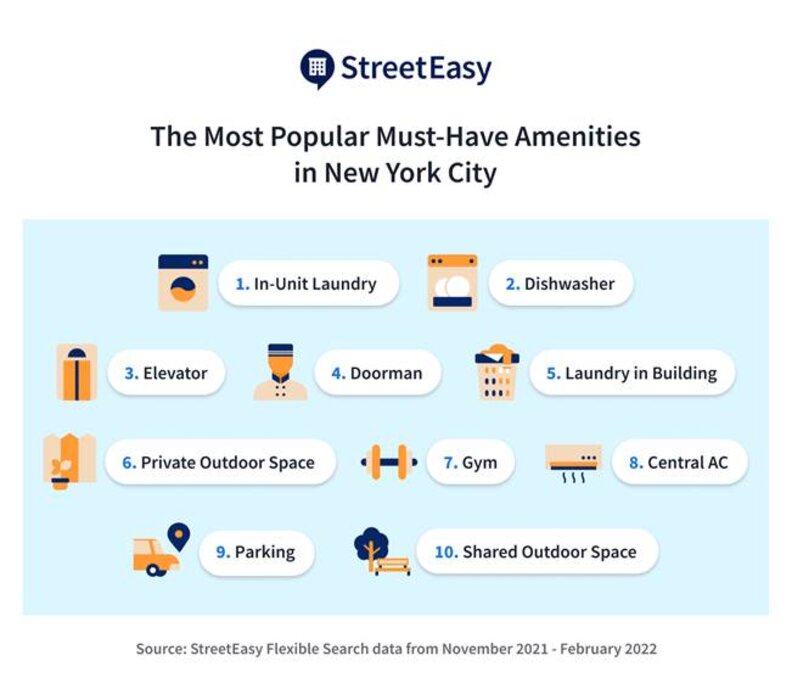 Most Important Amenities When Searching for NYC Apartments - Thrillist