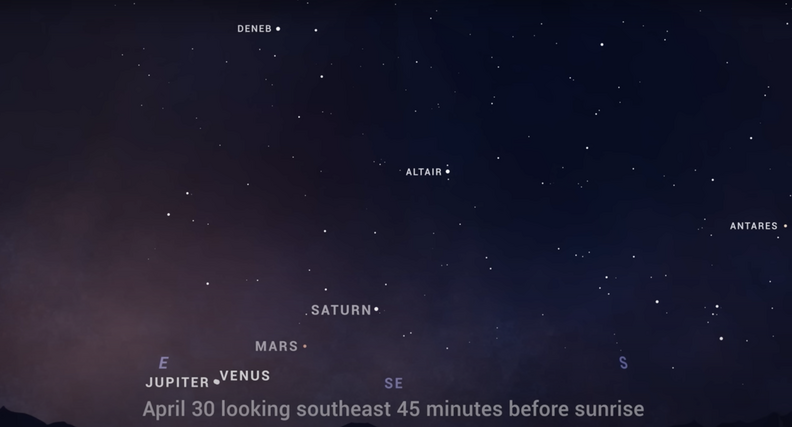 jupiter venus conjunction 2021