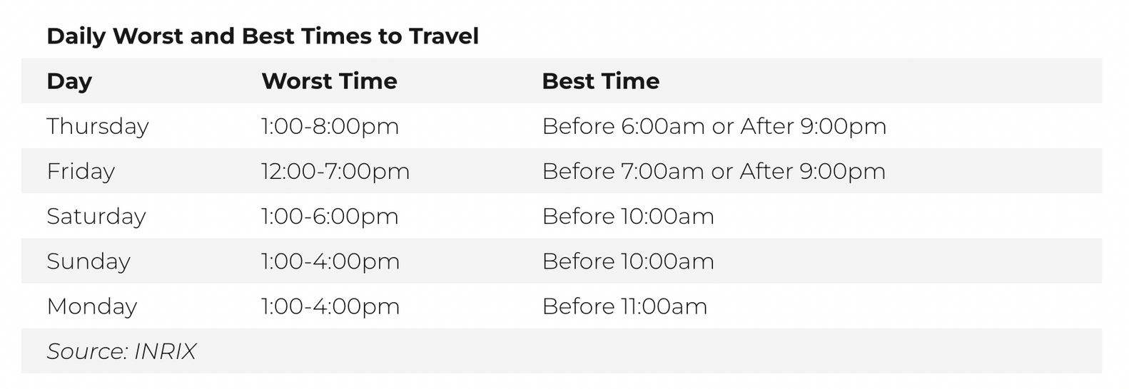 Best Times to Travel for Memorial Day Weekend 2022 - Thrillist