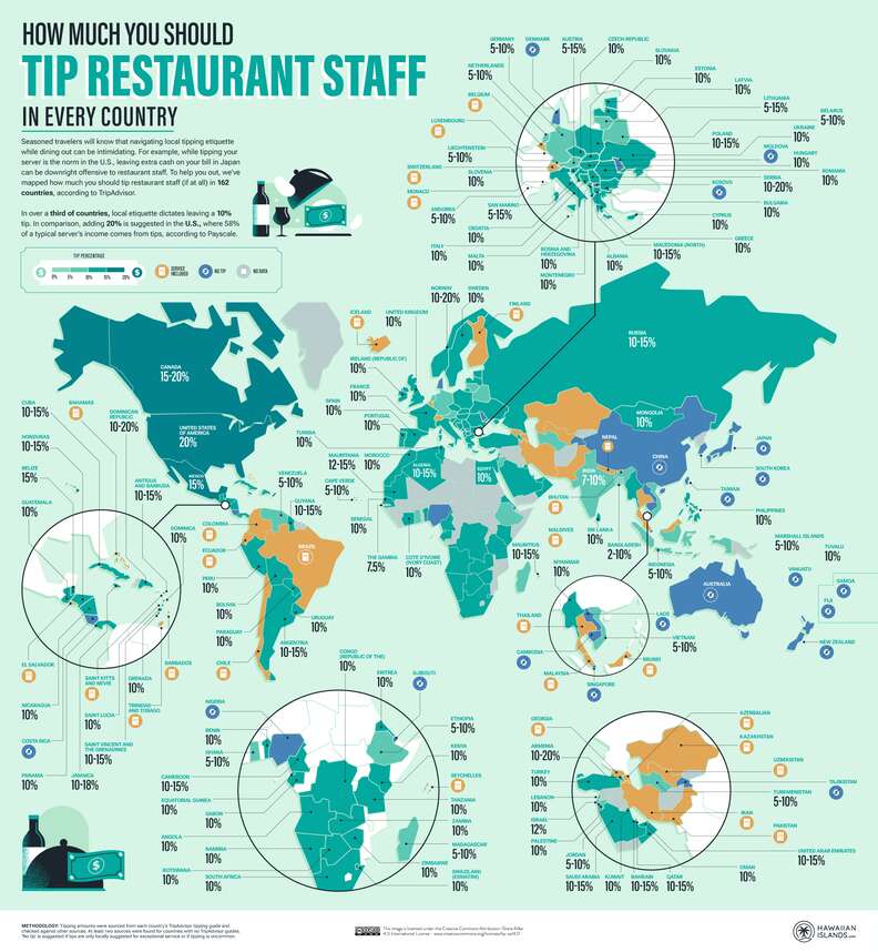an infographic sharing proper tip etiquette worldwide