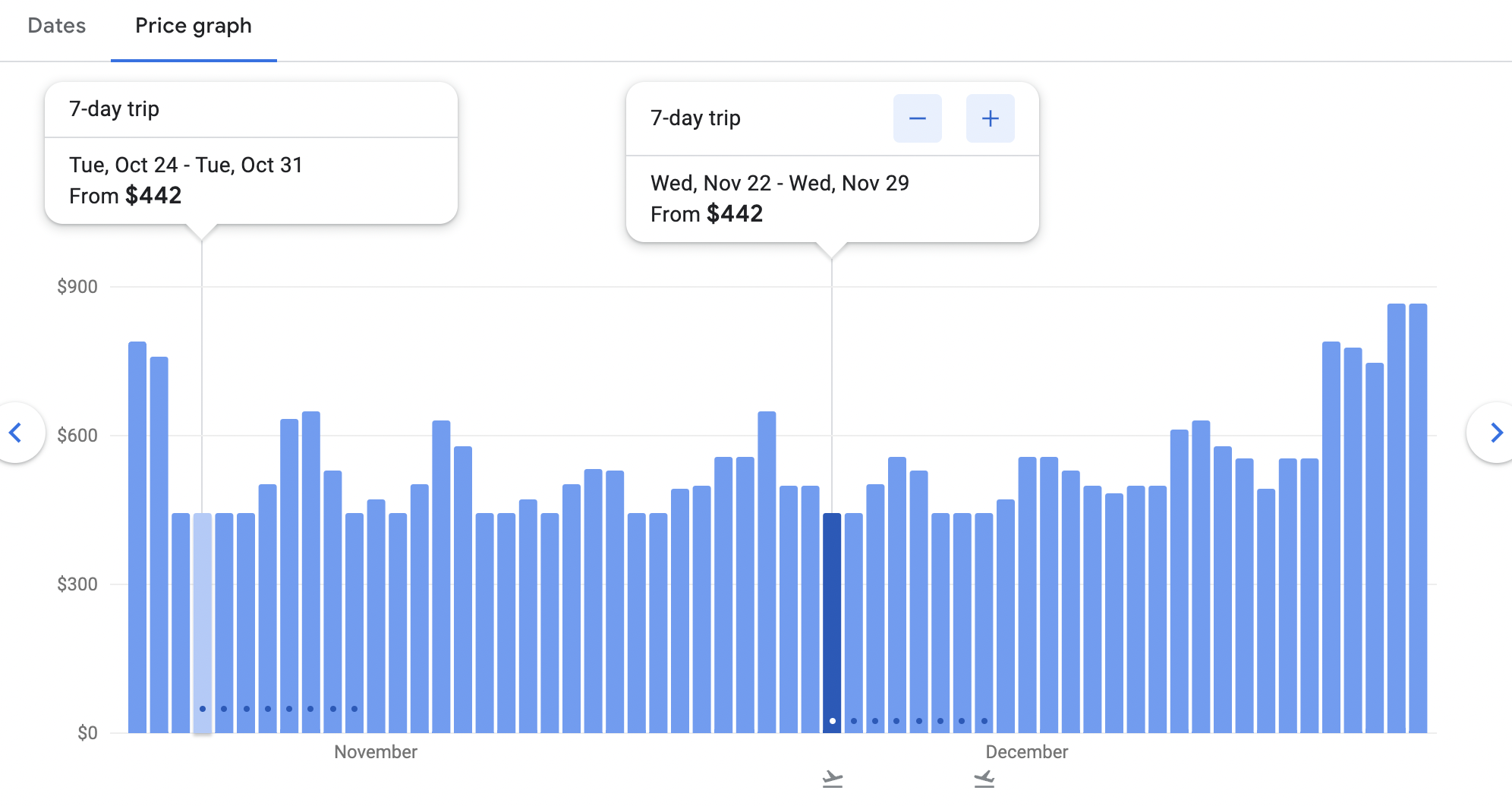 Get Cheap Flights to Italy Up to 50 Off Right Now Thrillist