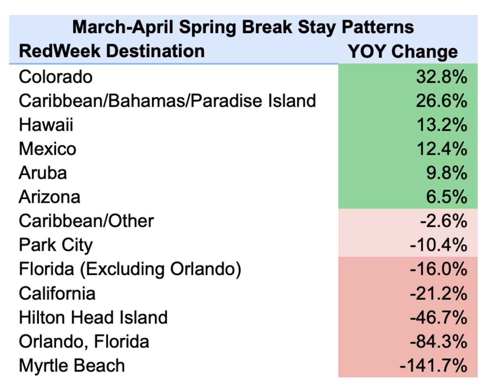 Most Popular Spring Break Destinations for 2023 - Thrillist
