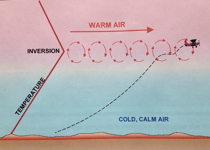An illustration demonstrating how the temperature of the air can cause turbulence.