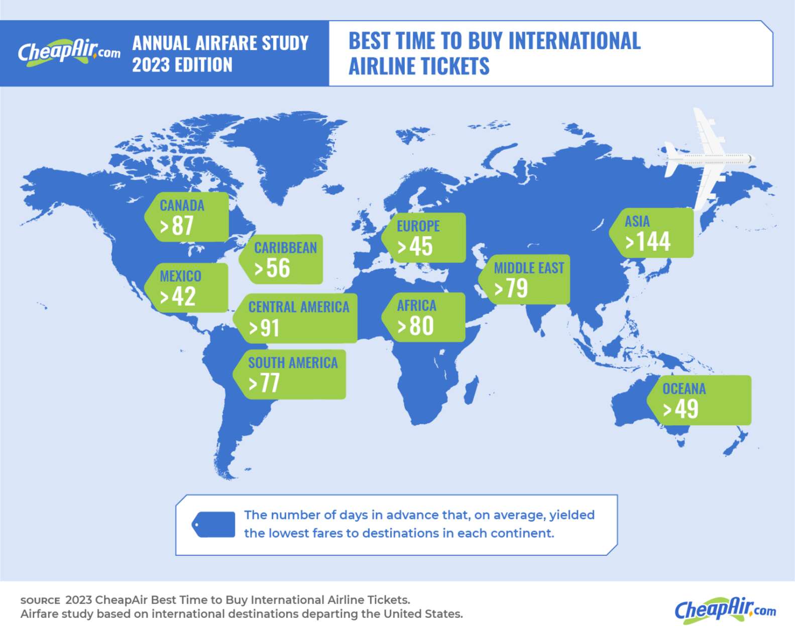 Here's What Time and Day to Buy International Flight Tickets for Cheap