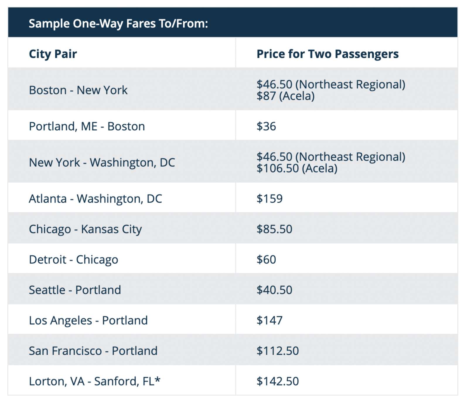 Amtrak Flash Sale Offers Discount Train Tickets For Summer Travel ...