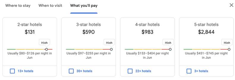 Google Hotel price graph. 
