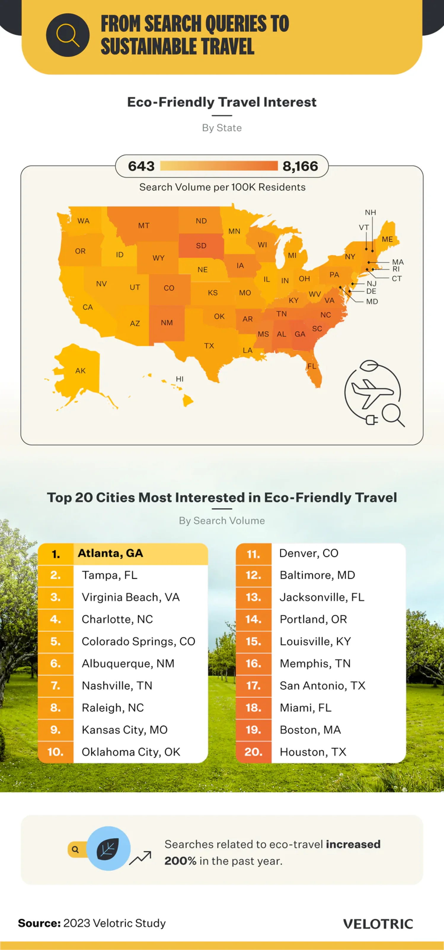 Most EcoFriendly Cities in the United States, Ranked in New Data