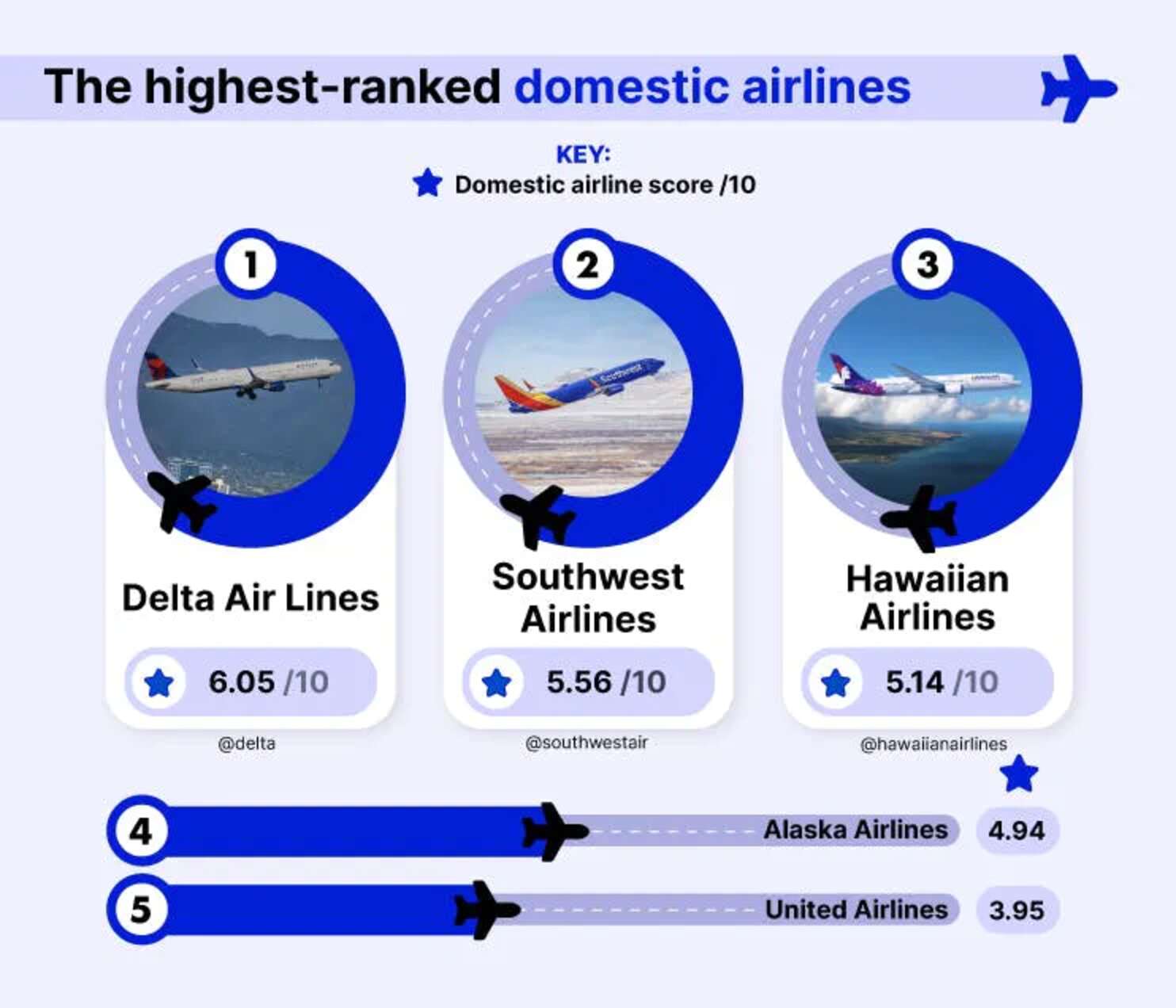 Best And Worst Airlines In The World For 2023 Ranked Thrillist Best and worst airlines in the world for 2023 ranked thrillist