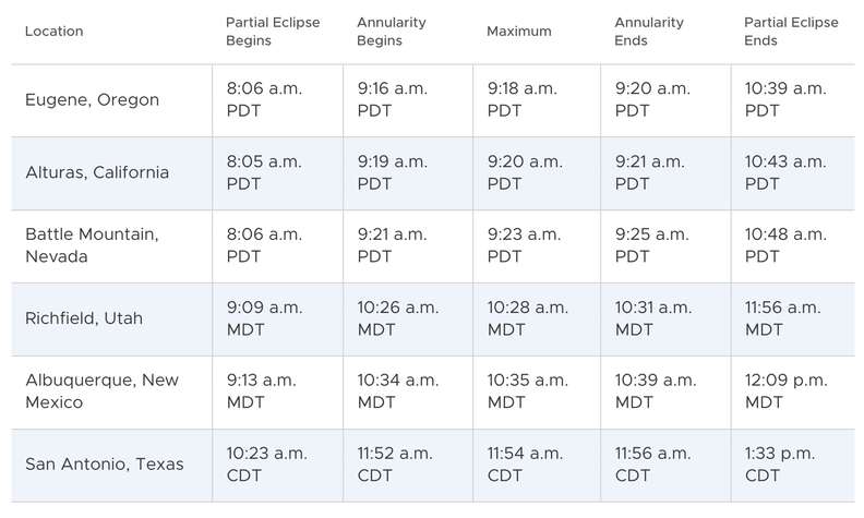 annular solar eclipse timing october 2023