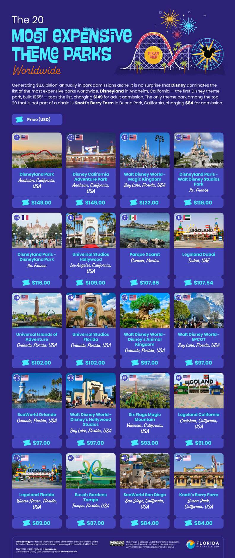 Visiting Most Expensive Theme Park in World, Better Than Disney World