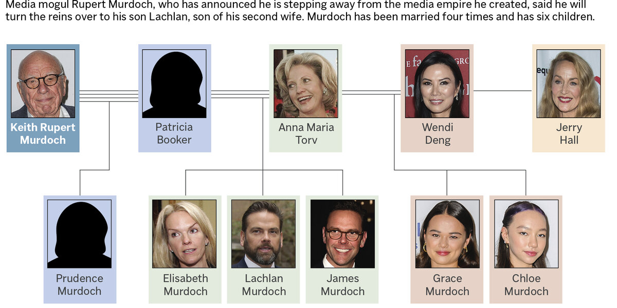 Who Are Rupert Murdoch's Children? What To Know About the Media Magnate's Successor and Family - Vimarsana News