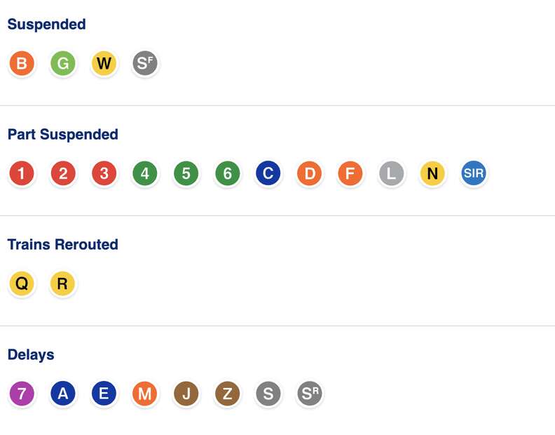 A chart showing the service outages of the New York City subway. Subway lines B,G, W, and S are completely suspended.