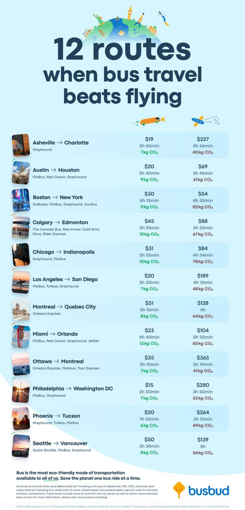 Is it cheaper to fly or take a bus?