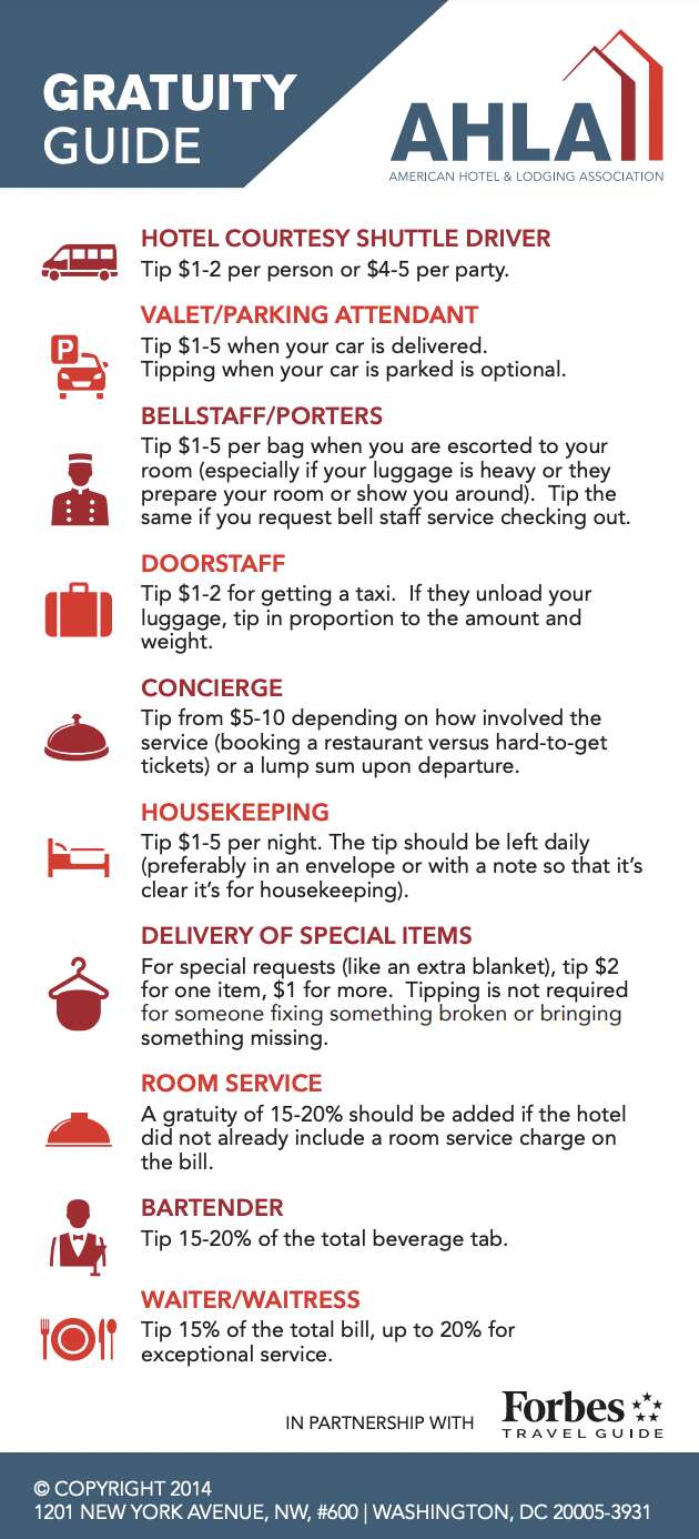 Do You Tip House Cleaners? (& Other Etiquette Tips)