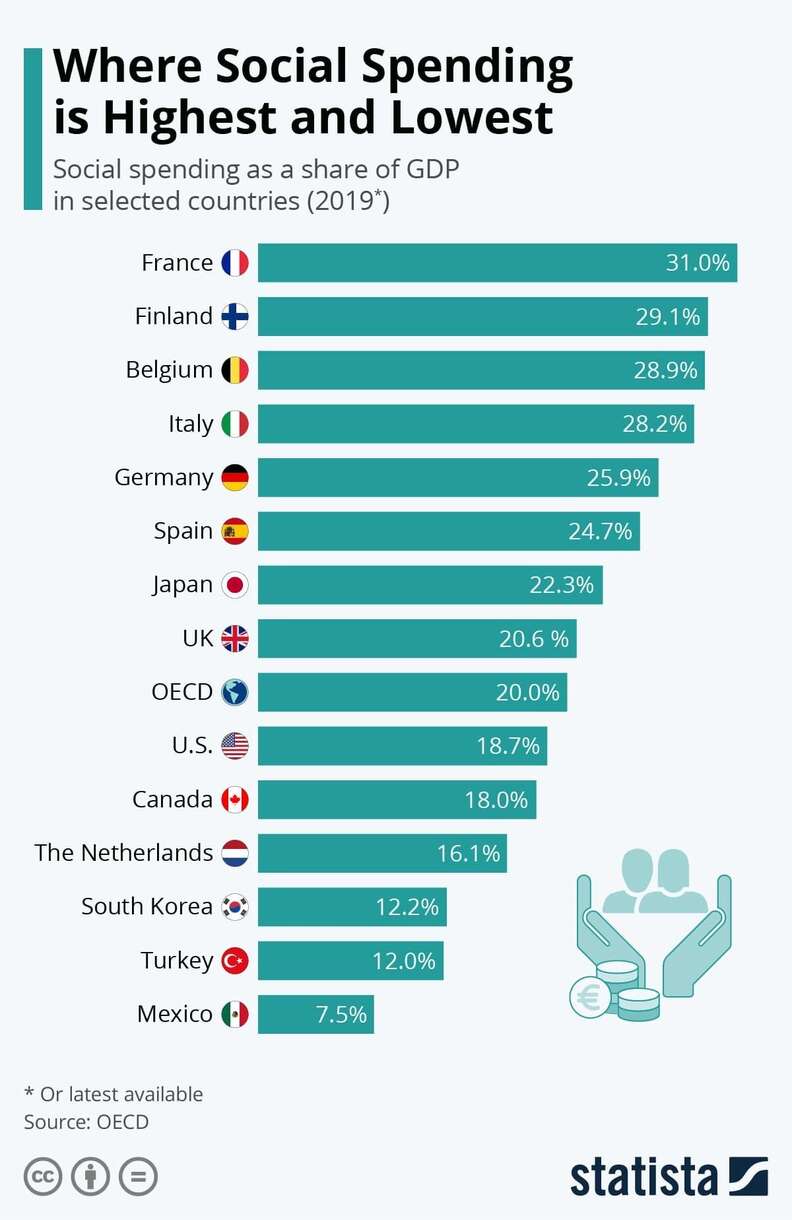 Gen Z Americans Want to Move to Other Countries for Better