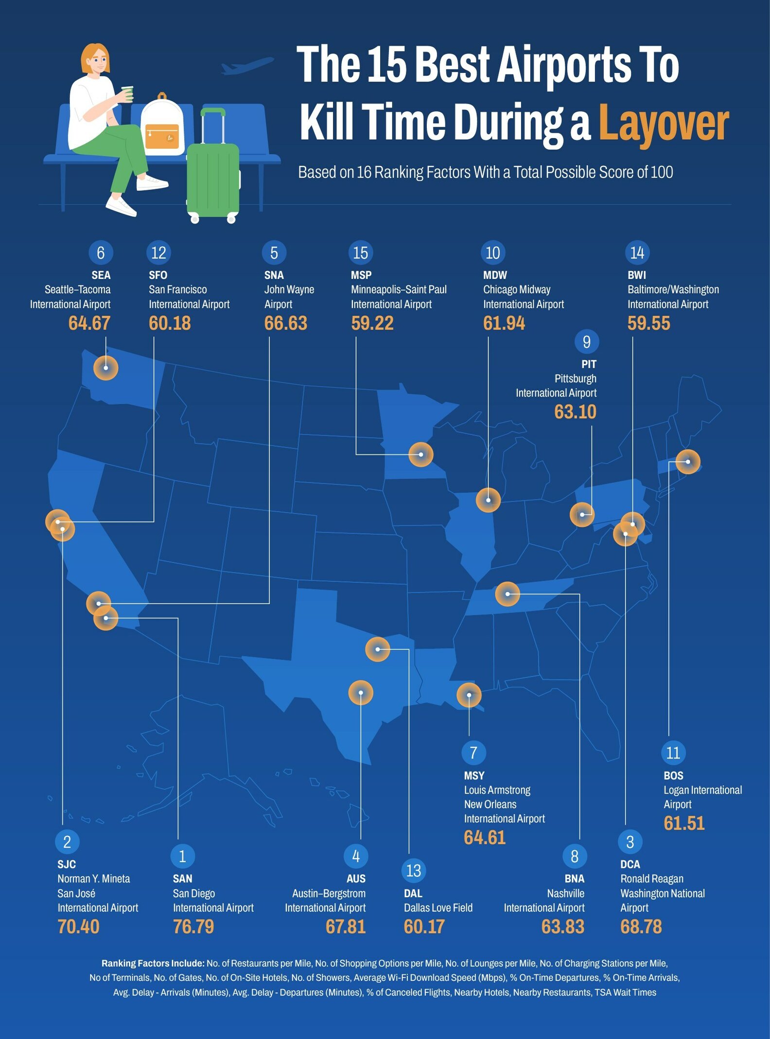 Best US Airports for Layovers, Ranked by Upgraded Points Thrillist