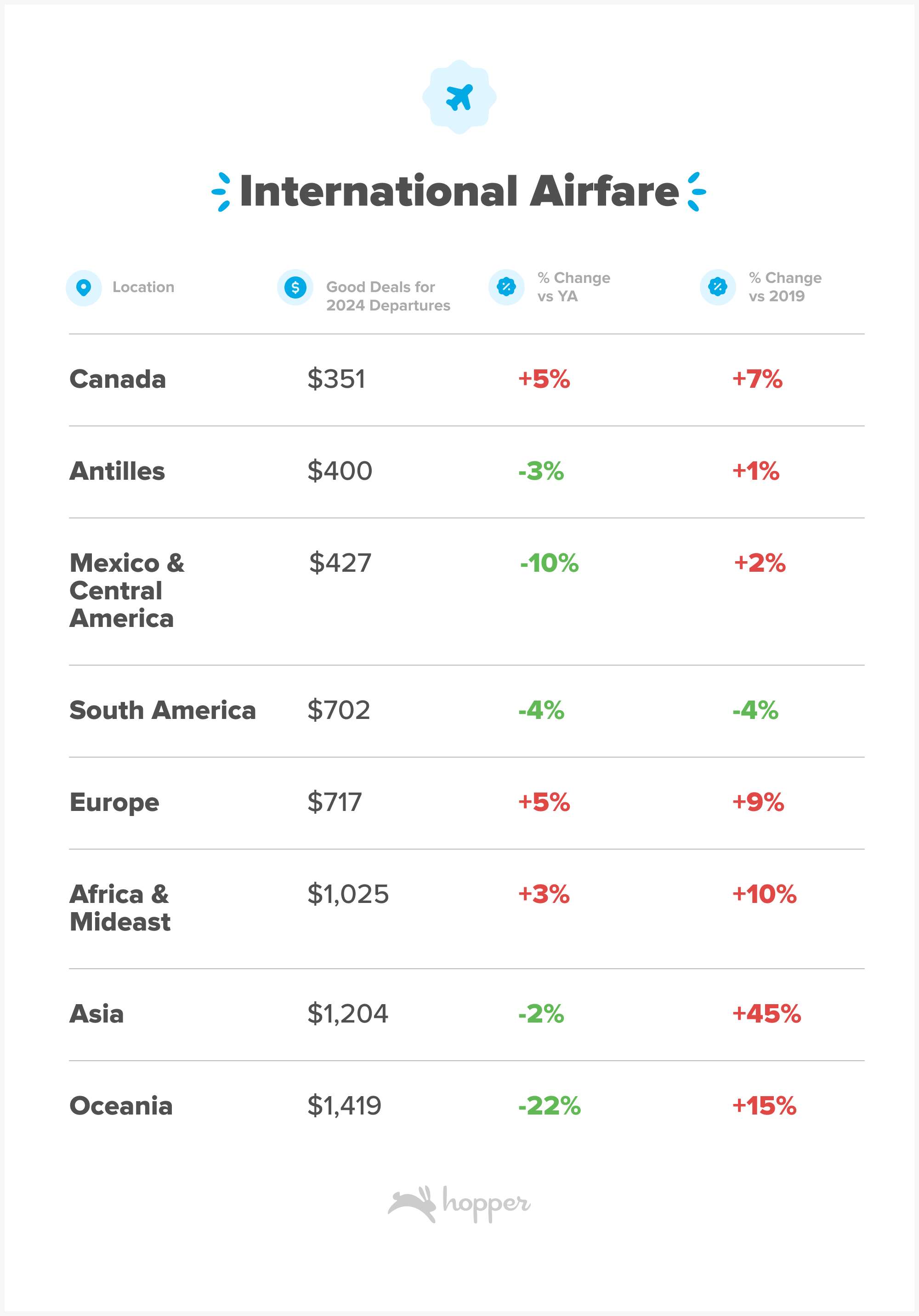 Cheapest Month To Buy 2024 Plane Tickets Is January Thrillist   Scale;webp=auto;jpeg Quality=60 