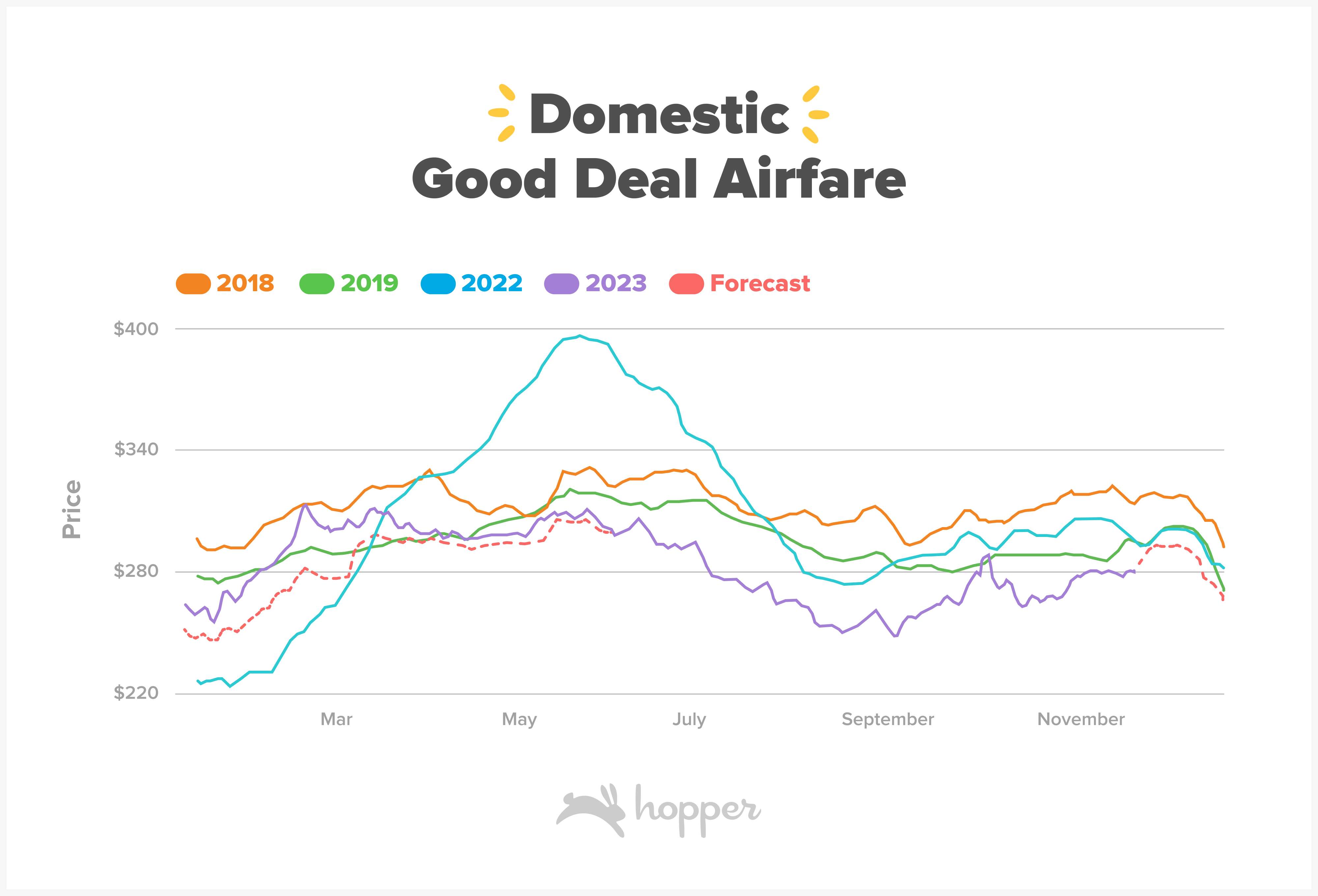 Cheapest Month To Buy 2024 Plane Tickets Is January Thrillist cheapest-month-to-buy-2024-plane-tickets-is-january-thrillist