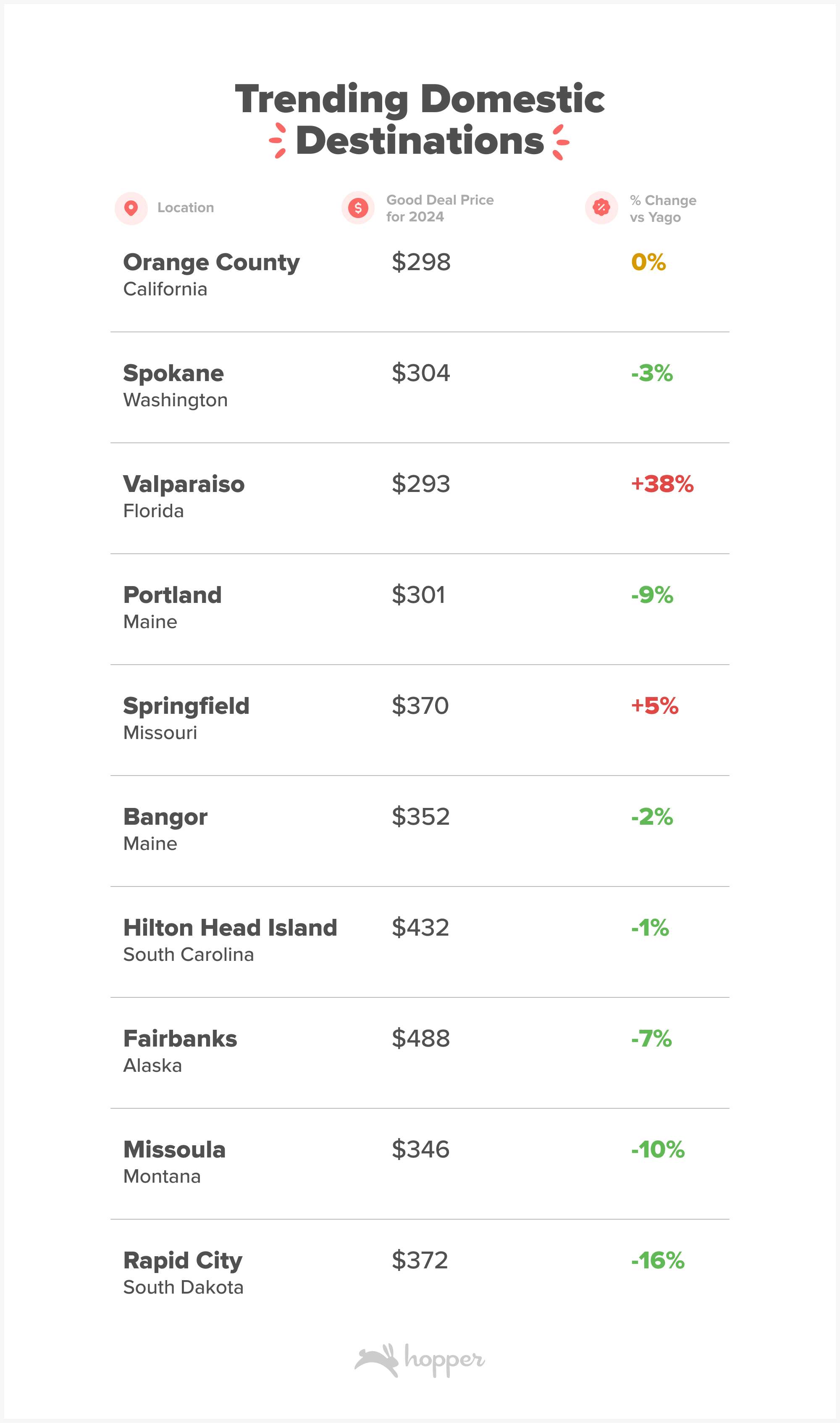 Cheapest Month To Buy 2024 Plane Tickets Is January Thrillist cheapest-month-to-buy-2024-plane-tickets-is-january-thrillist
