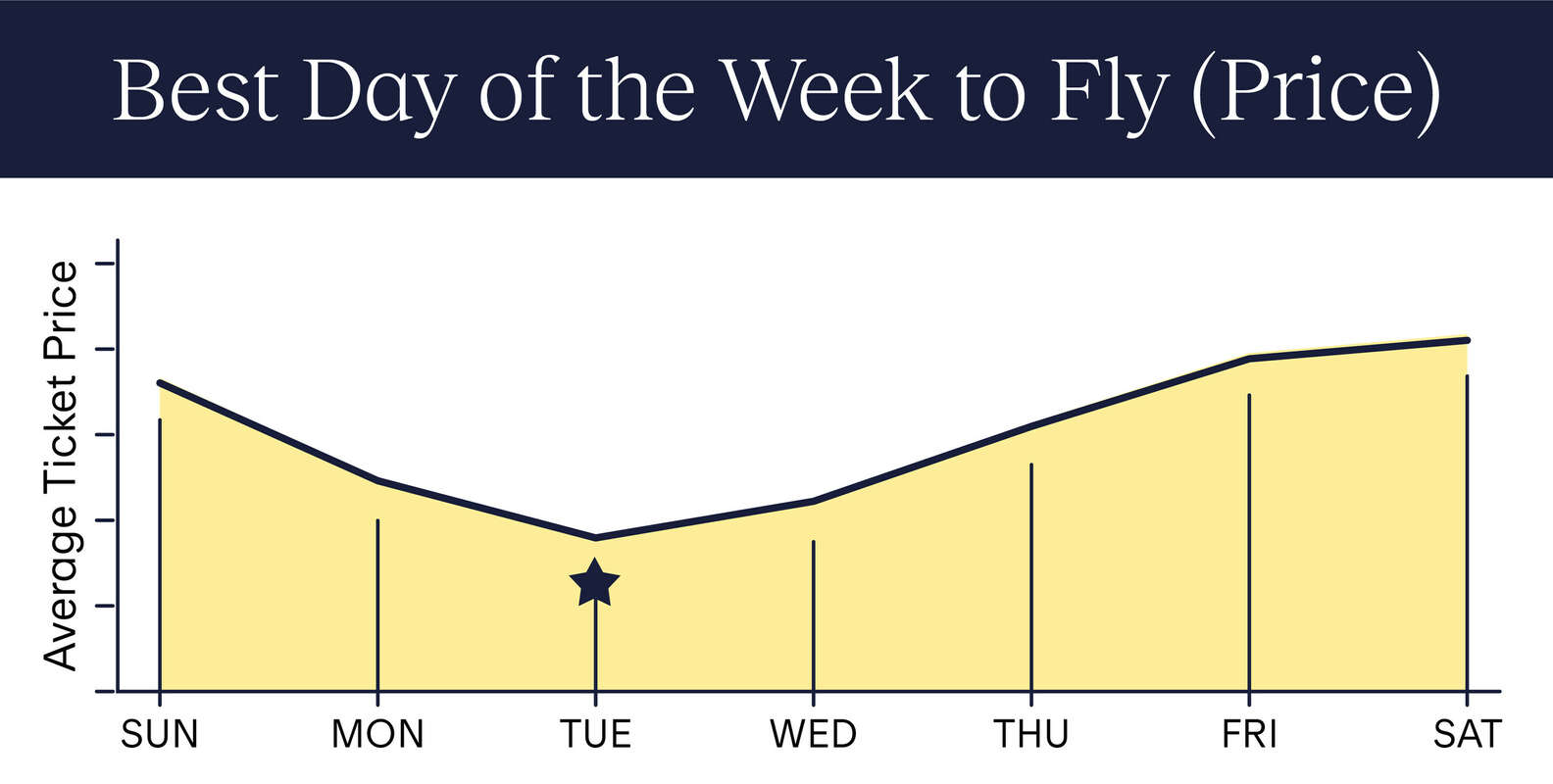 Spring Break Solar Eclipse Will Overlap For Busiest Travel Week spring-break-solar-eclipse-will-overlap-for-busiest-travel-week