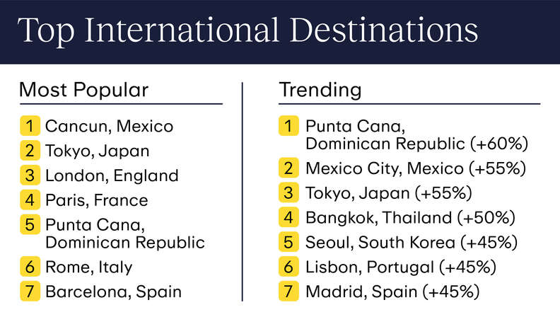 top international spring break destinations 2024 expedia