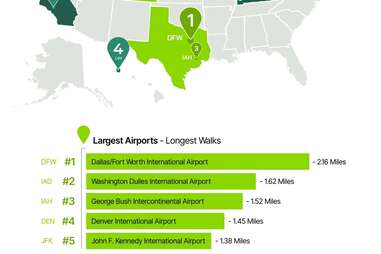 US Airports with Longest and Shortest Walking Distances, Ranked - Thrillist
