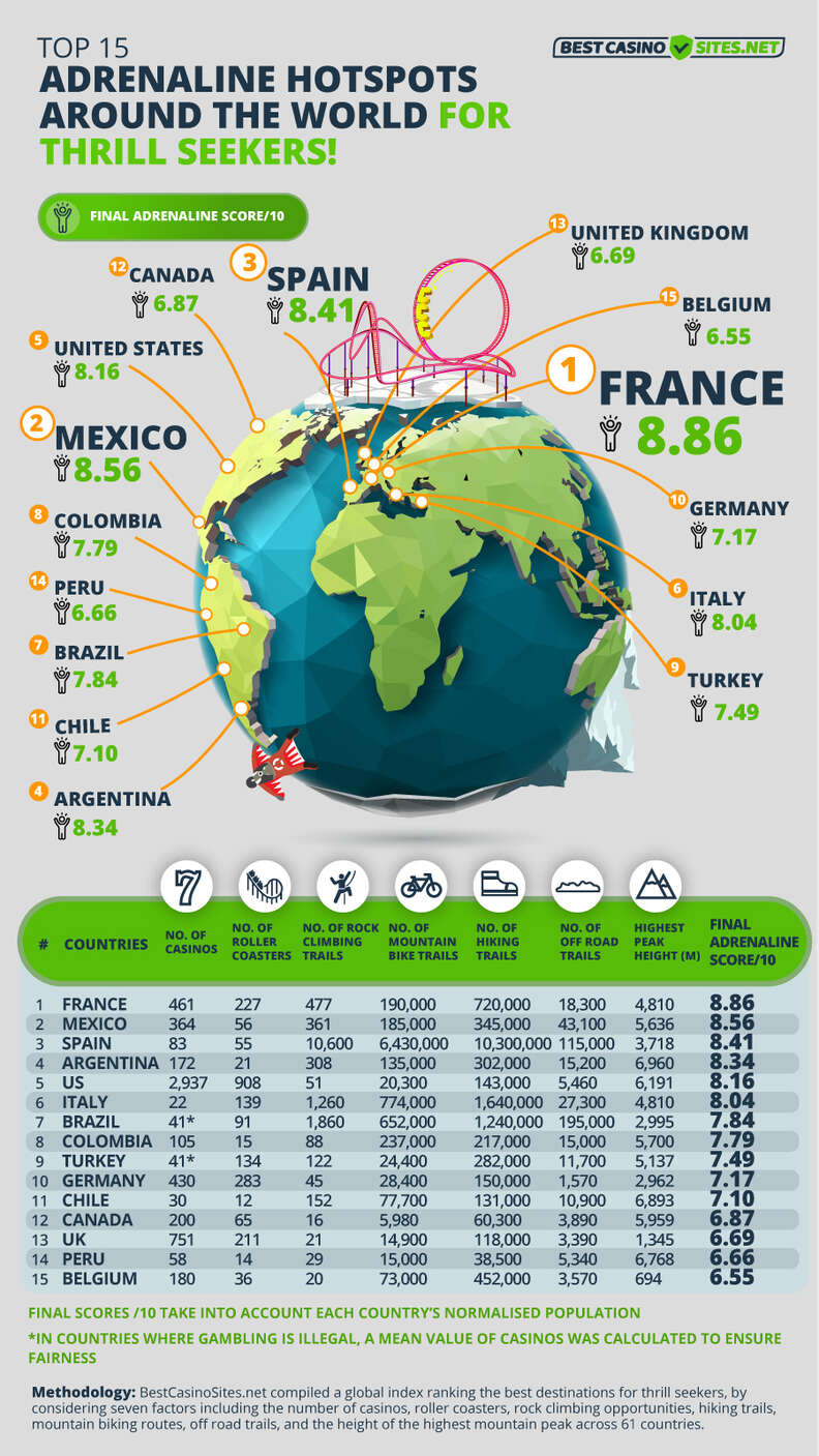 best countries to visit for thrill seekers ranking