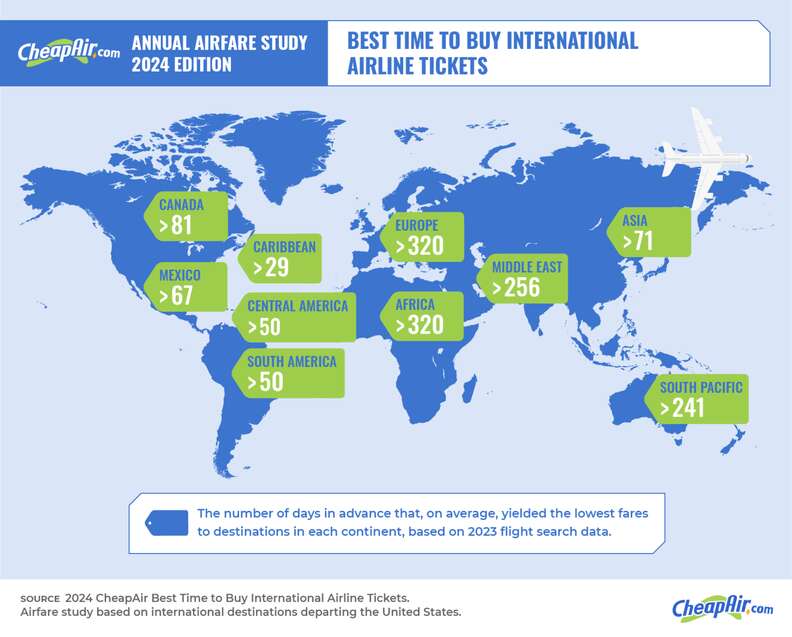 A map of the world and the best days to buy flights for travel to each region in 2024.