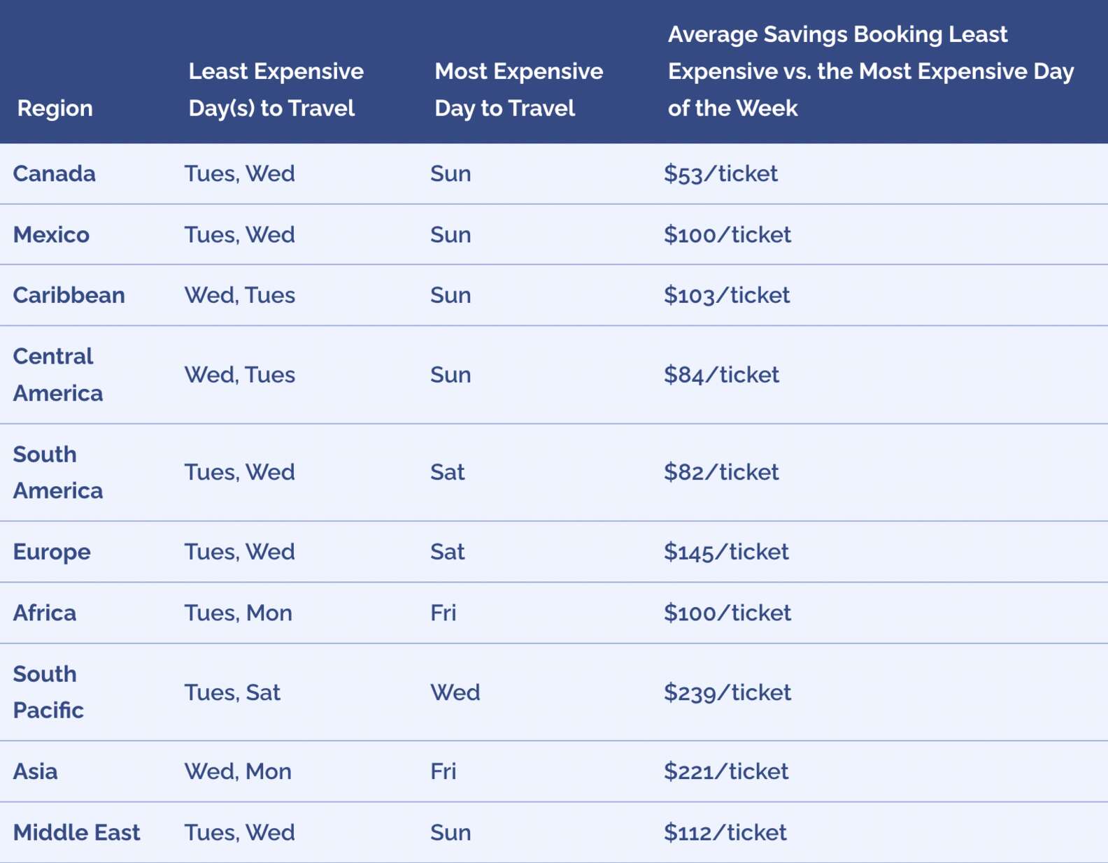 When To Buy International Flight Tickets For Cheap Airfare Thrillist when-to-buy-international-flight-tickets-for-cheap-airfare-thrillist