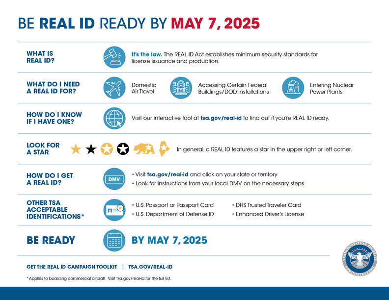 A chart explaining what Real ID is, and why it is required. 