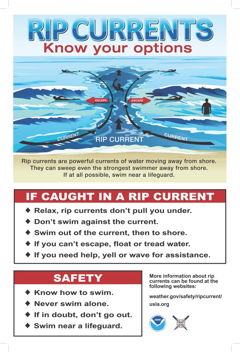 A chart showing how to escape out of a rip current.