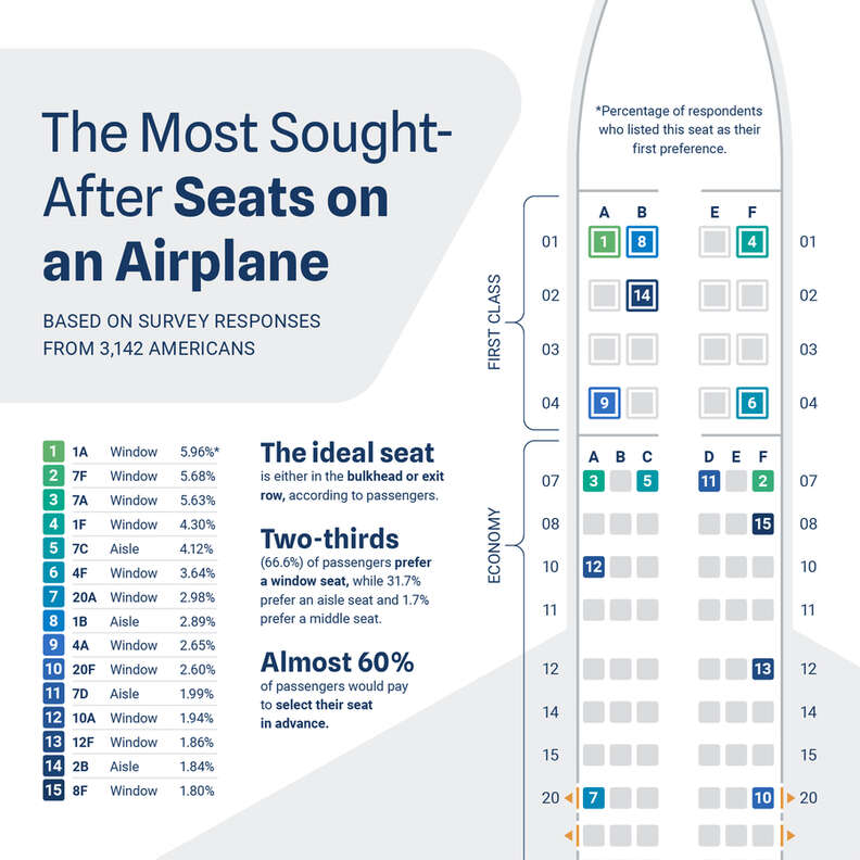seat chart showing the best seats on a plane