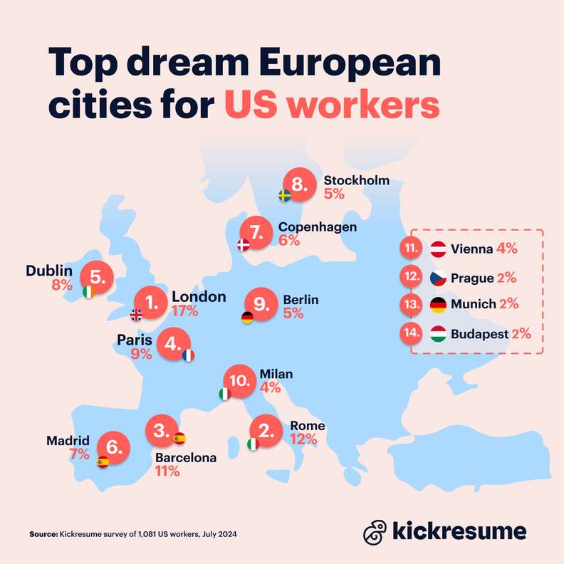 A map showing the cities Americans most want to move to.