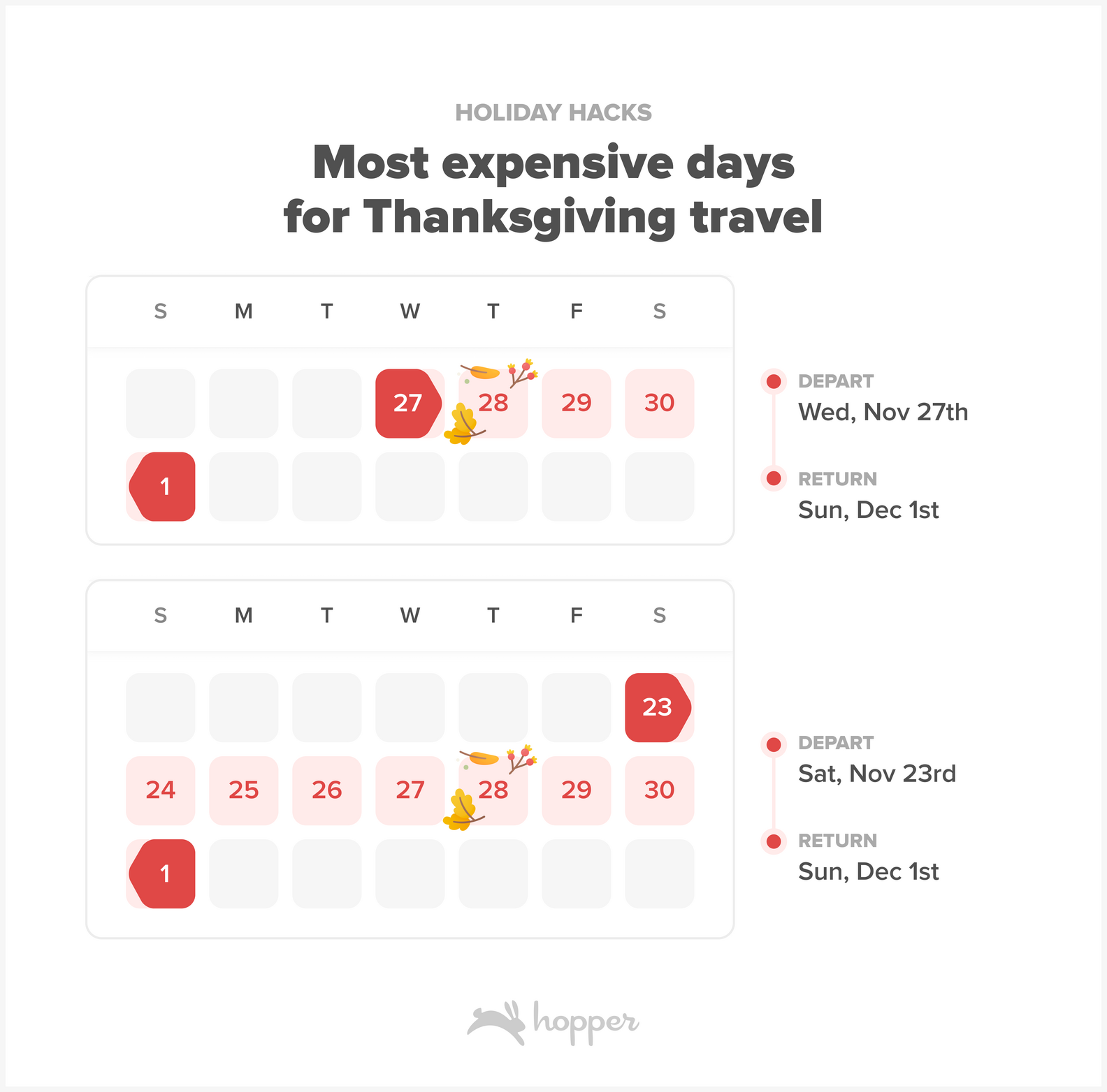 Best day to buy flight tickets