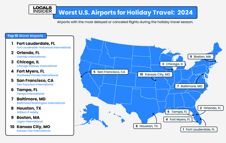 A map showing the ten worst airports to travel through for the holidays.