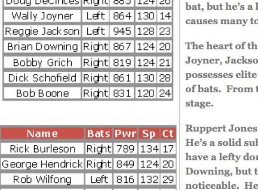 RBI Batting line-ups - TECMO BOWL VS R.B.I. BASEBALL