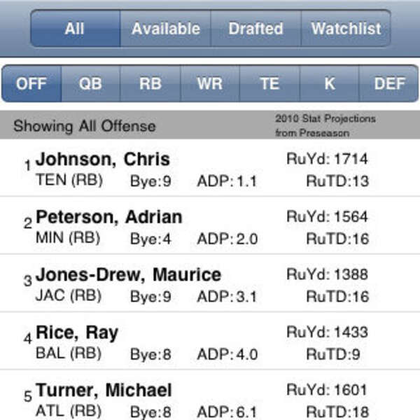 Rotowire iPhone App Entertainment Thrillist Austin