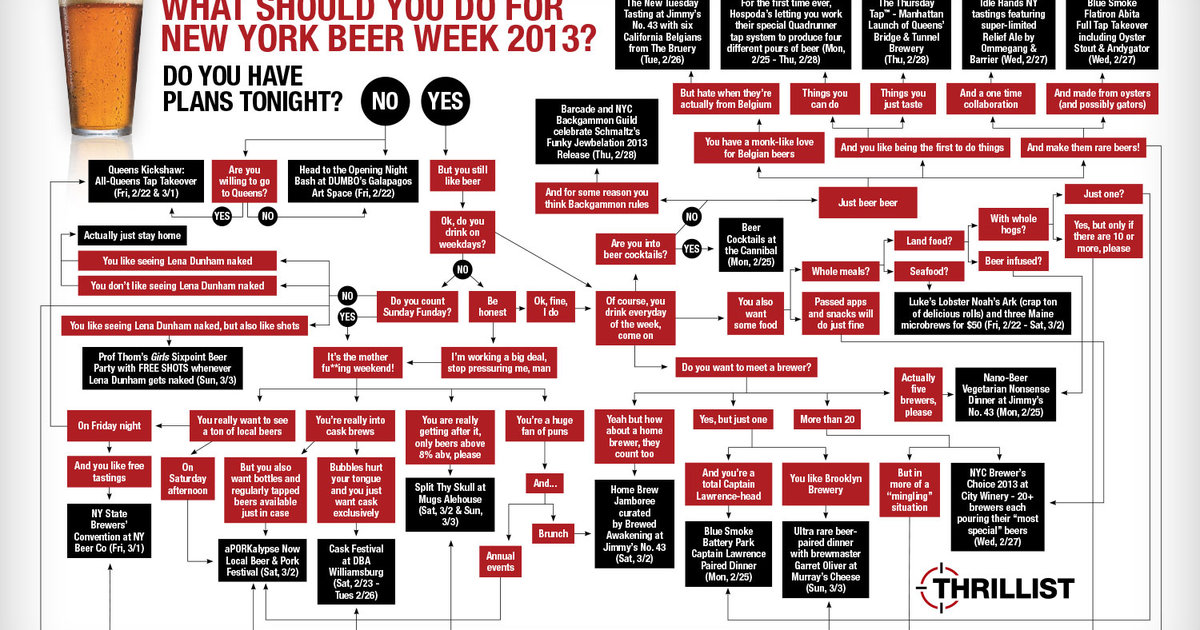 Your New York Beer Week Decision Tree Drink Thrillist New York