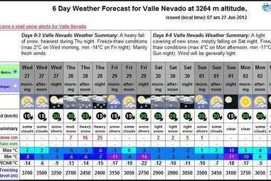 Chilean ski forecast