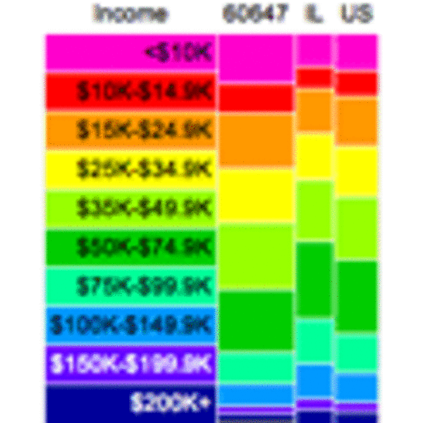 ZIPSkinny Thrillist Nation