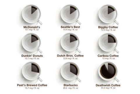 Starbucks Coffee Size Chart