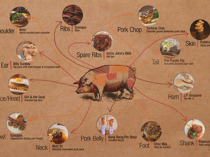 Chicago Pork Guide