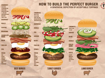 How to Build the Perfect Burger
