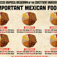 Mexican food ingredient percentages