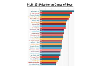 Stadium beer prices